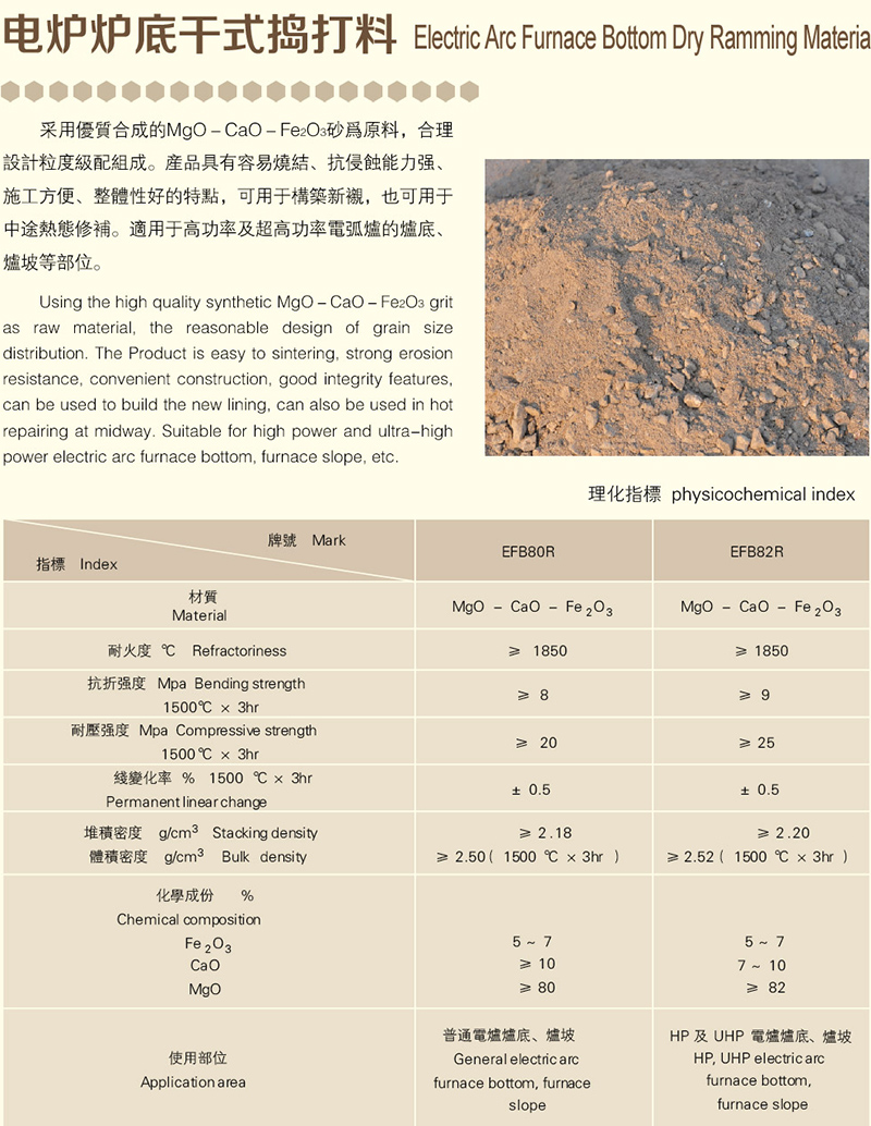 電爐爐底干式搗打料廠家