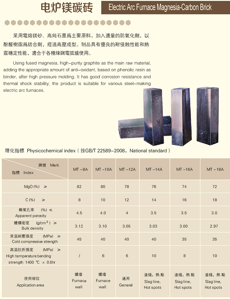 電爐鎂碳磚是什么