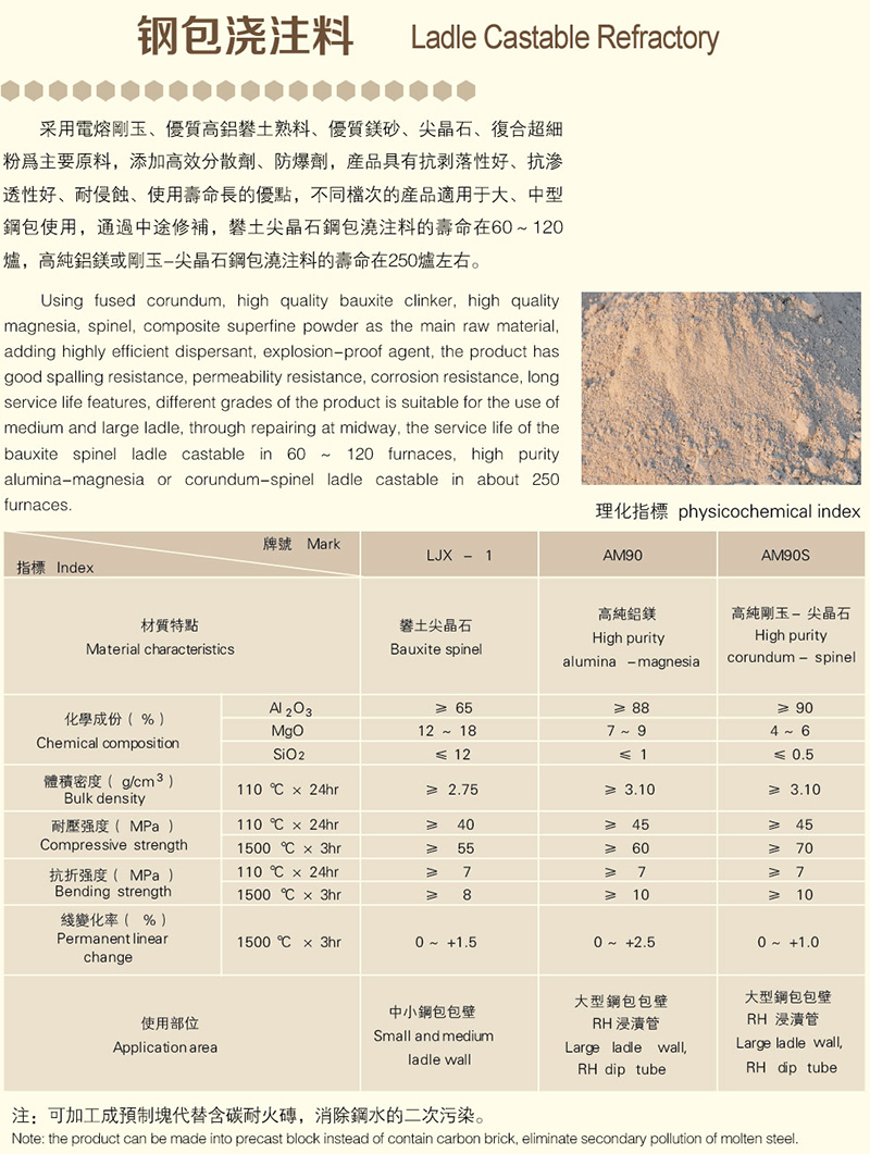 鋼包澆注料多少錢