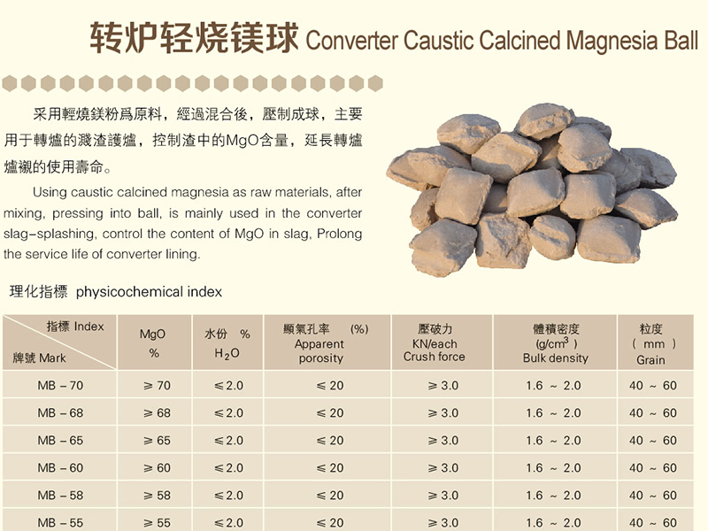 轉(zhuǎn)爐輕燒鎂球作用