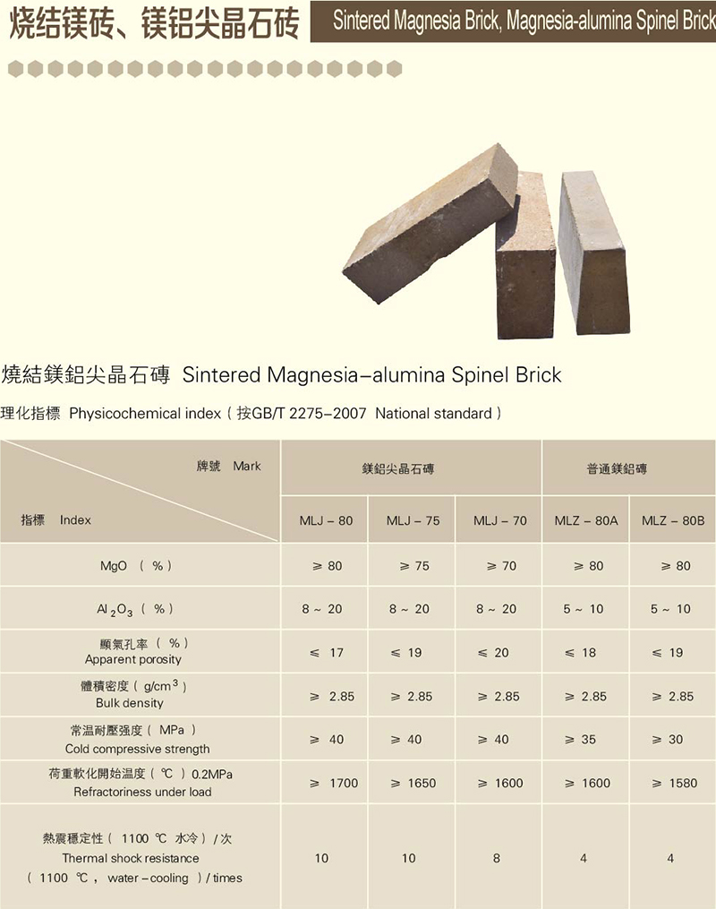 燒結鎂磚價格